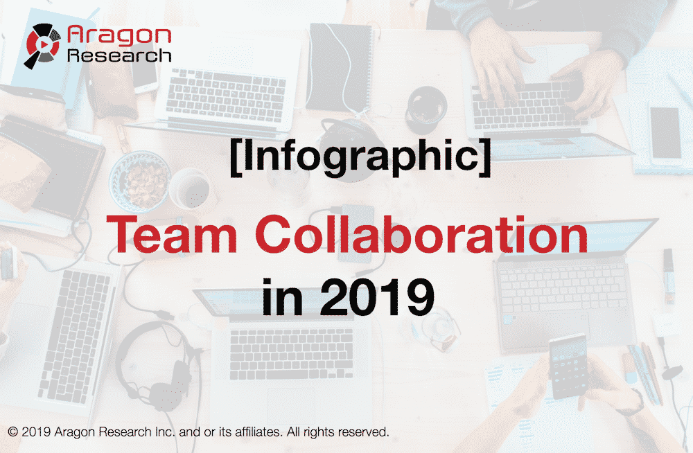 [Infographic] Team Collaboration