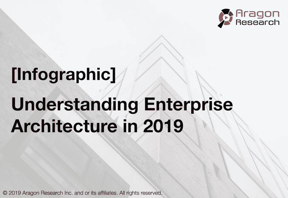 [Infographic] Understanding Enterprise Architecture in 2019