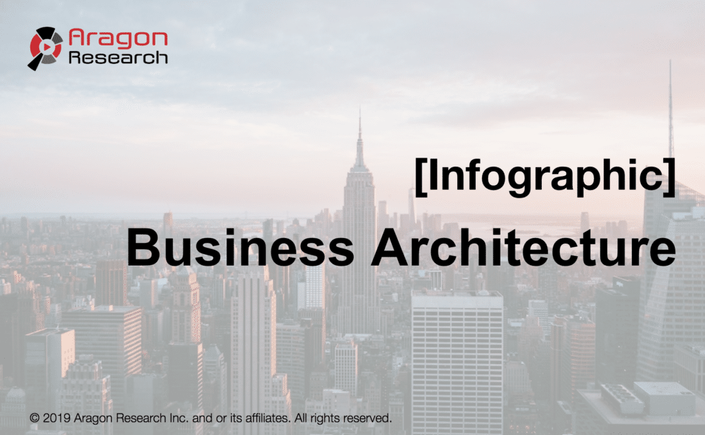 [Infographic] Business Architecture