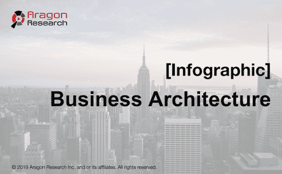 [Infographic] Business Architecture