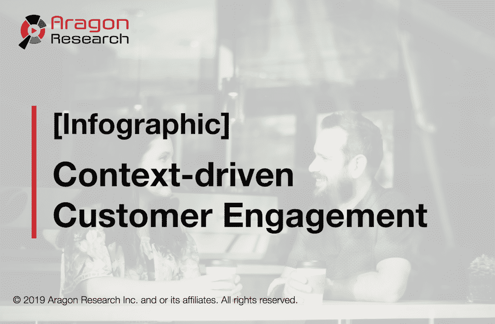 [Infographic] Context-driven Customer Engagement