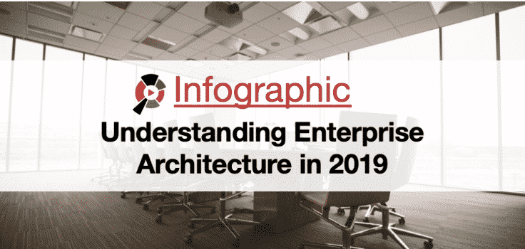 Infographic EA - Enterprise Architect