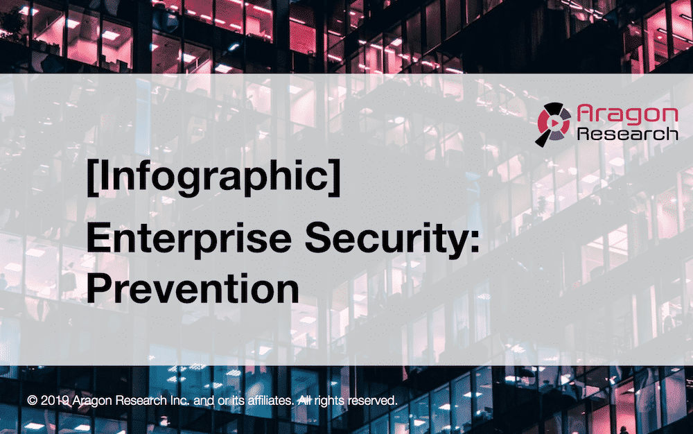 [Infographic] Enterprise Security: Prevention