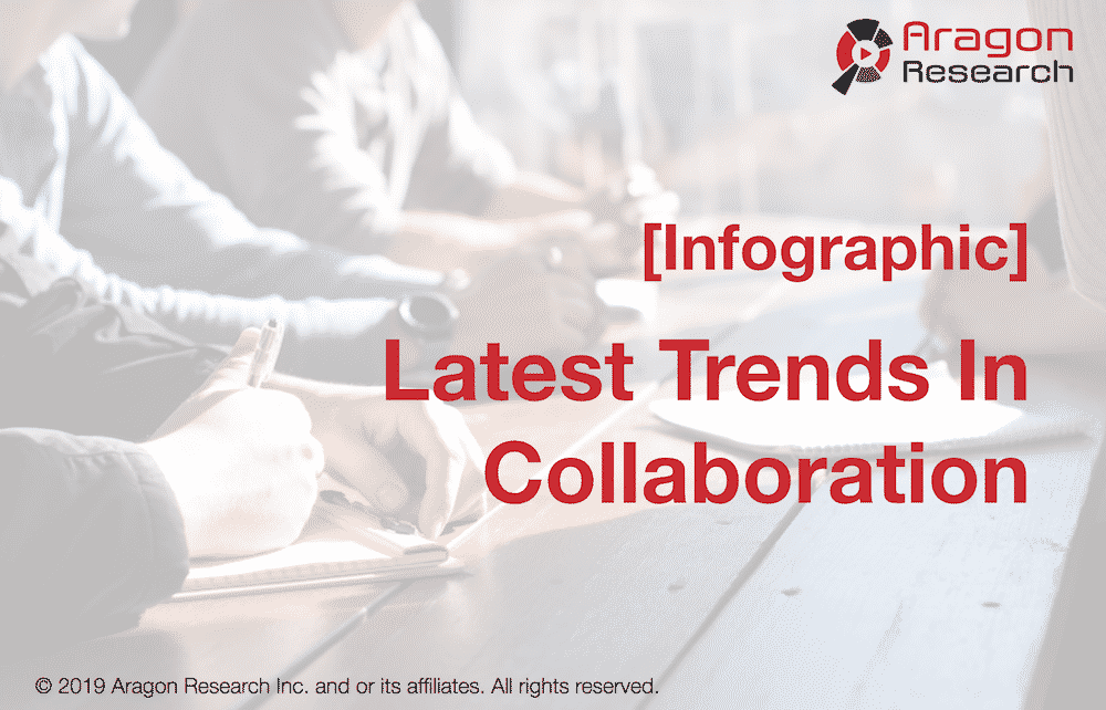 [Infographic] Latest Trends in Collaboration