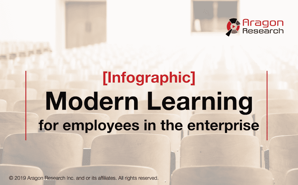 [Infographic] Modern Learning