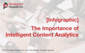 Infographic The Importance of ICA 300x189 - Intelligent Content Analytics
