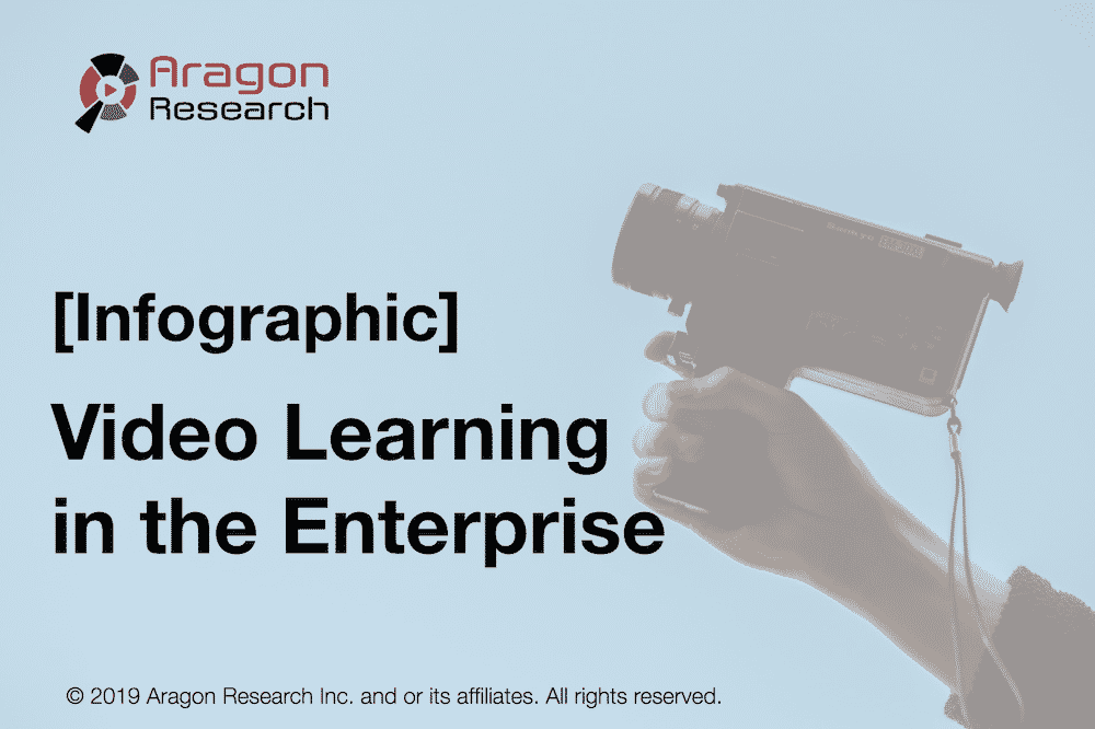 [Infographic] Video Learning in the Enterprise