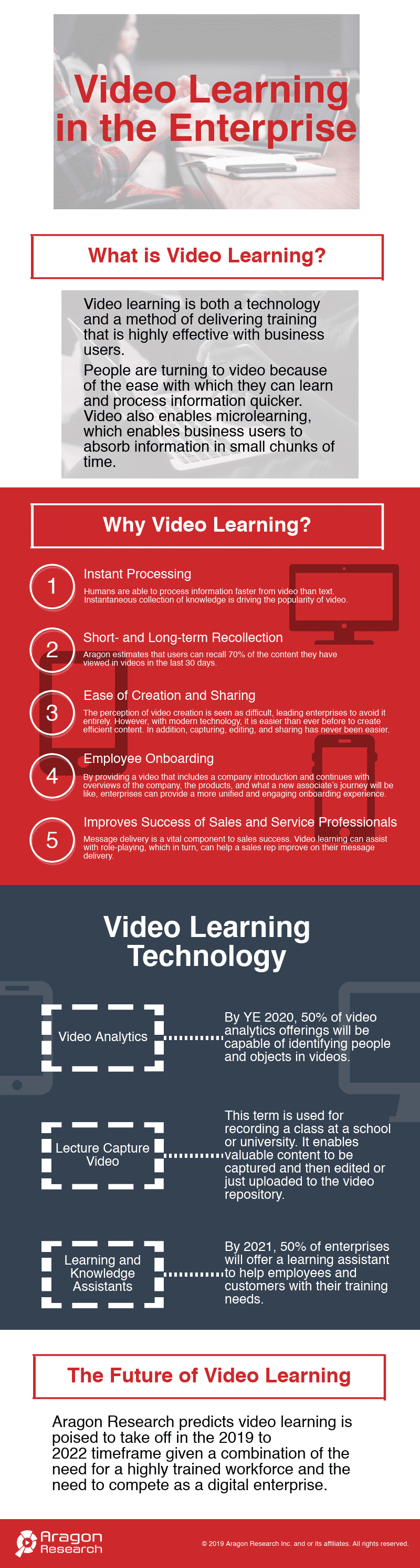 Video Learning in the Enterprise - Infographic: Video Learning in the Enterprise
