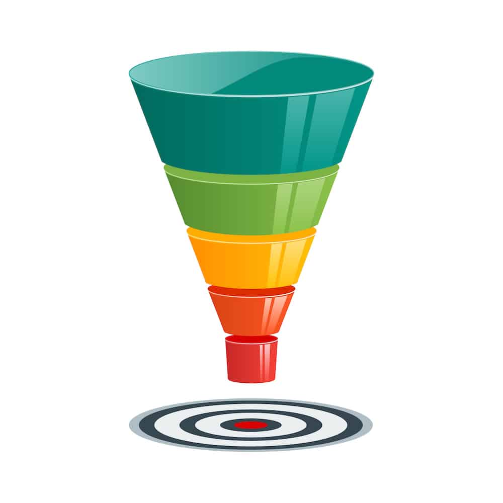 Address Your Top of the Funnel Marketing Needs - Address Your Top of the Funnel Marketing Needs
