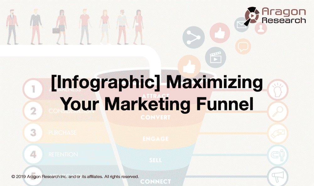 Infographic Maximizing Your Marketing Funnel