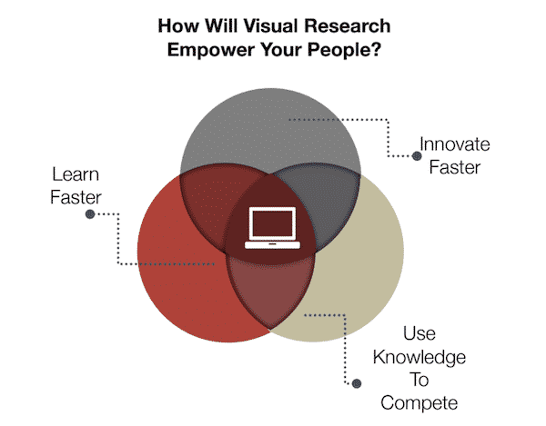 Empower Your People - Visual Research