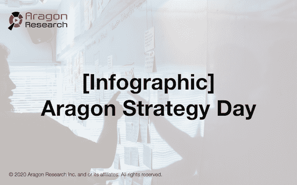 Aragon Strategy Day