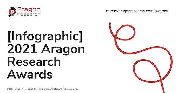 Infographic Aragon Research Awards