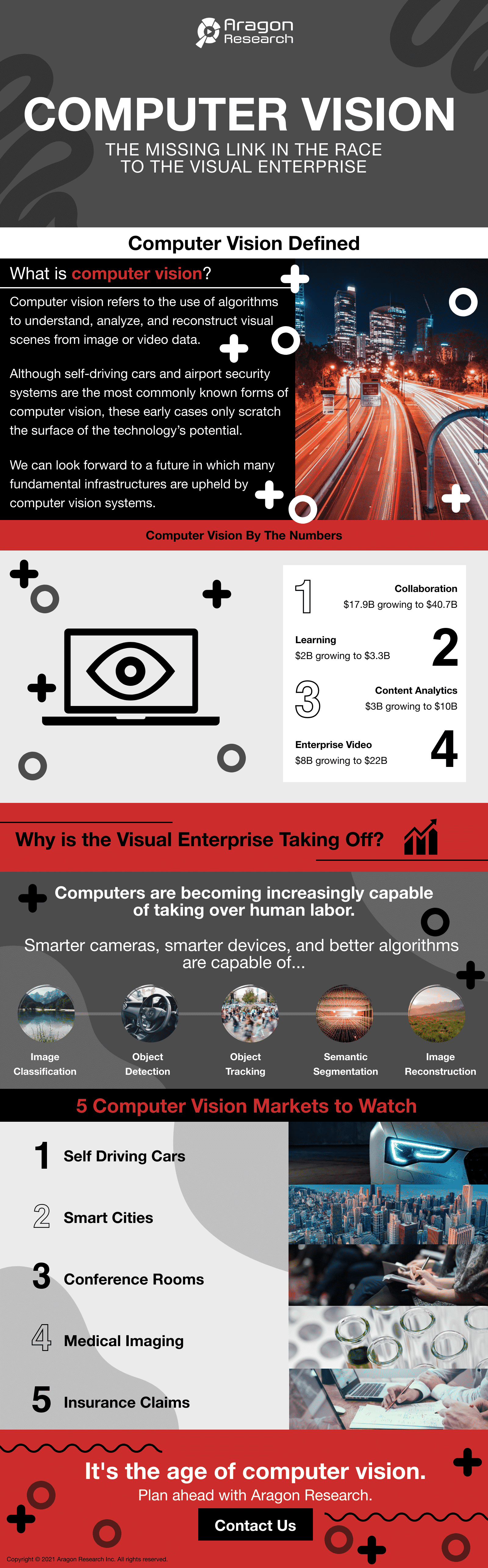 computer vision 55080791 - Computer Vision: The Missing Link in the Race to the Visual Enterprise
