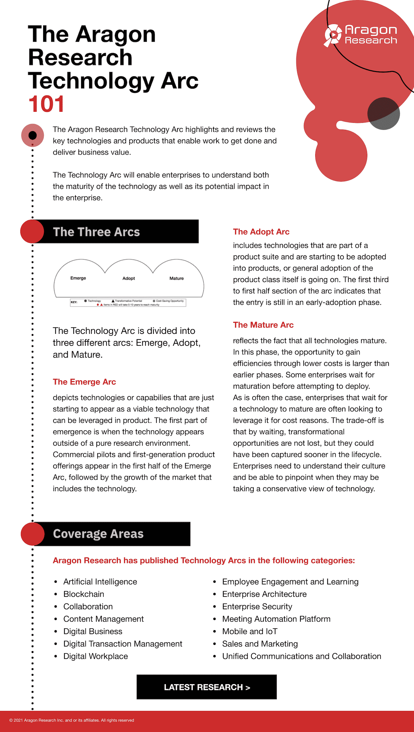 [Infographic] The Aragon Research Technology Arc 101