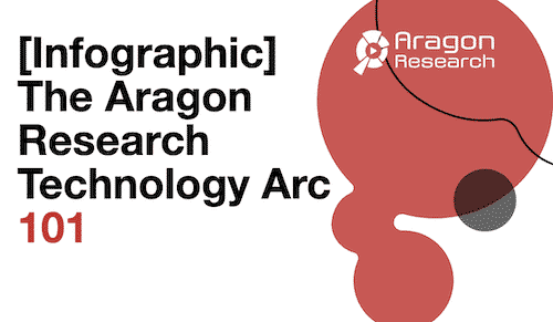 Technology Arc 101 - [Infographic] The Aragon Research Technology Arc 101