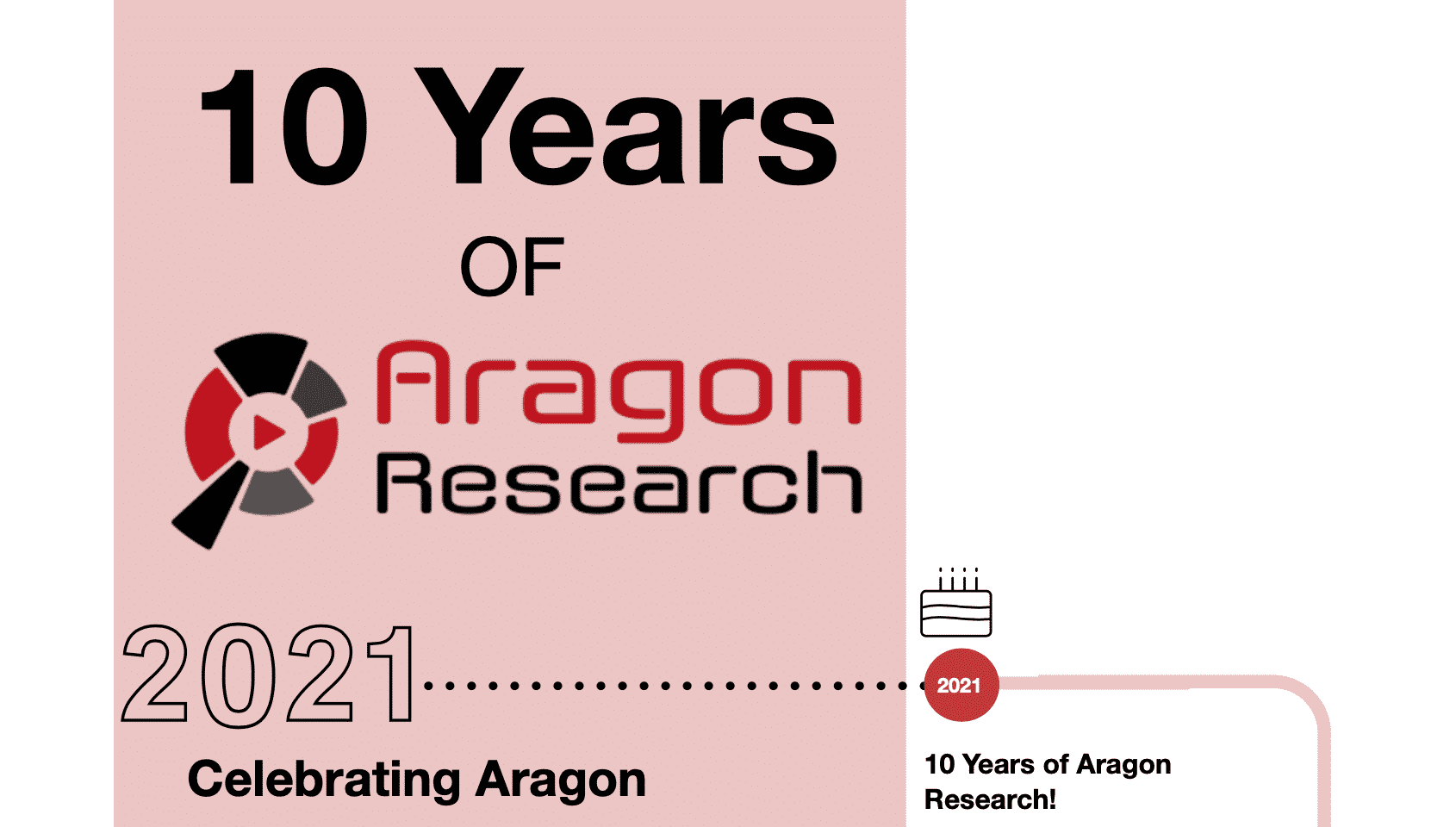 10 years of Aragon Research
