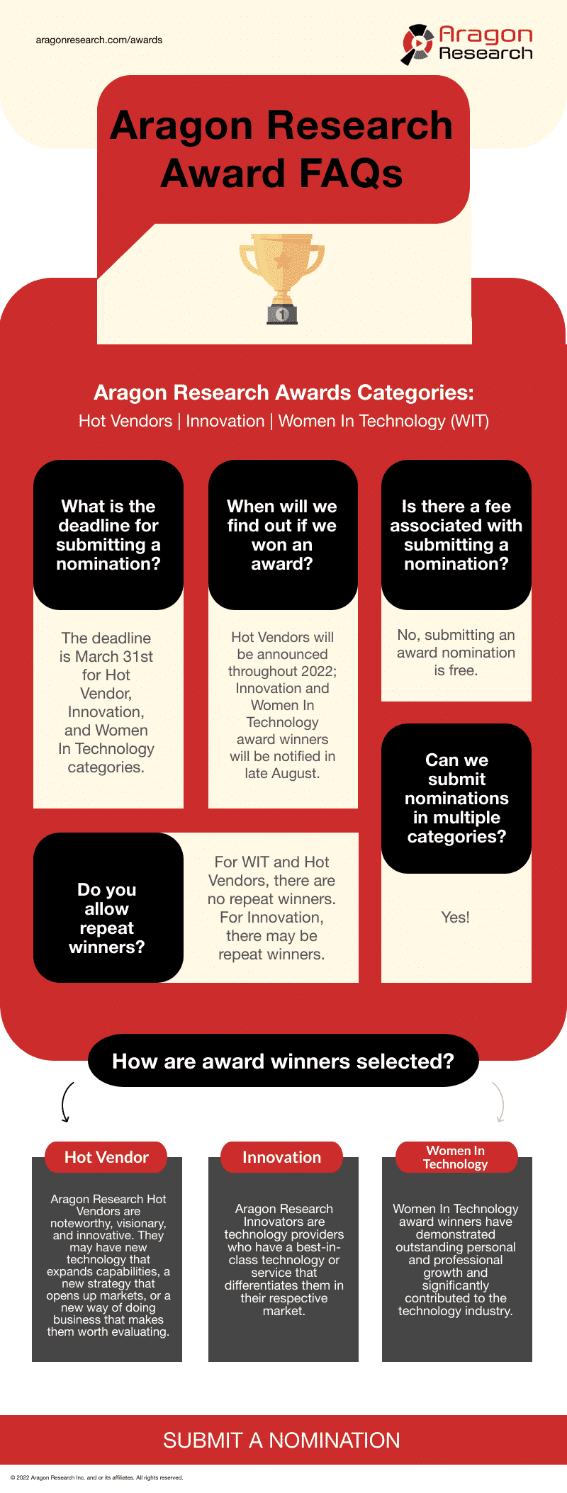 Awards FAQ - [Infographic] Aragon Research Award FAQs!