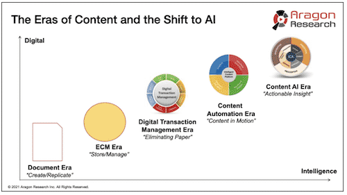 eras of content - Successful Content Journeys in 2022