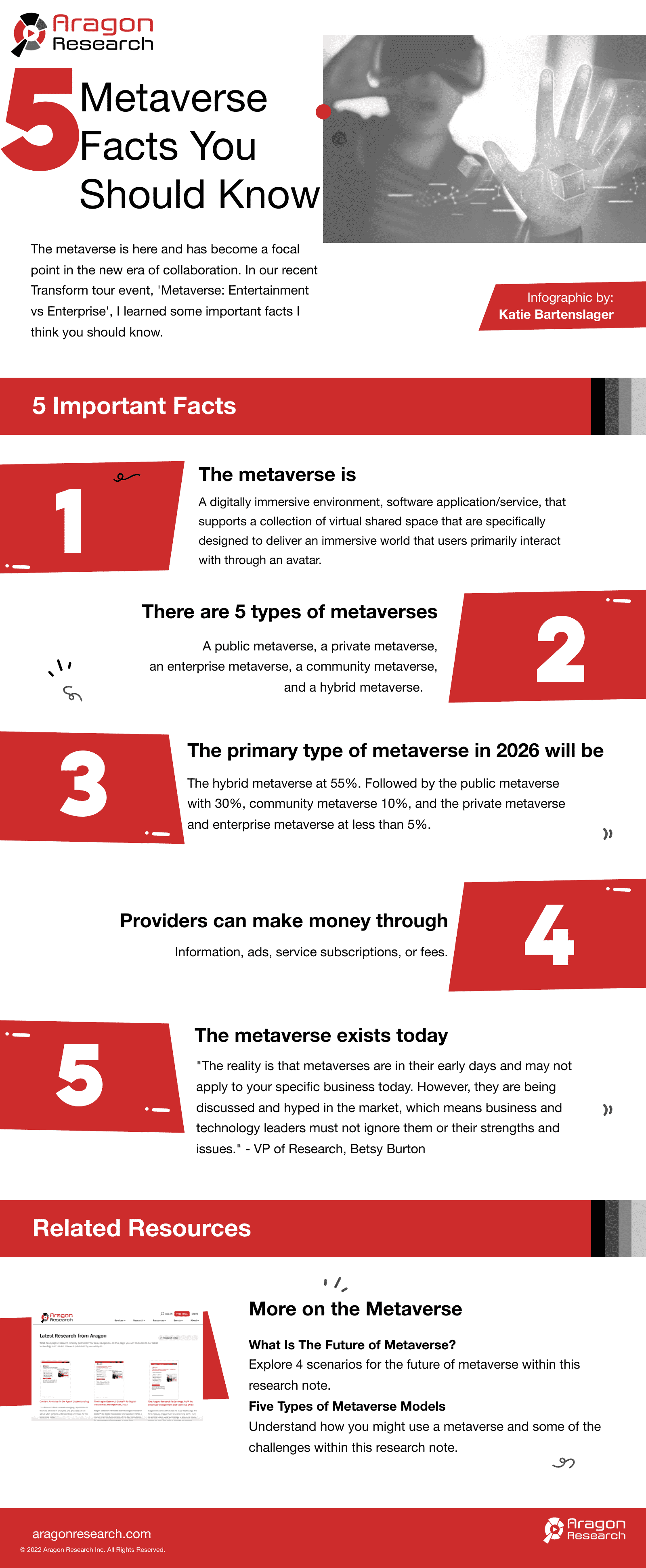 5 Metaverse facts you should know