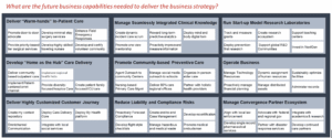 What Does a Business Capability Model Look Like?