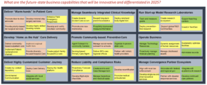 Screen Shot 2022 09 27 at 2.04.11 PM 300x123 - What Is A Business Capability Model?