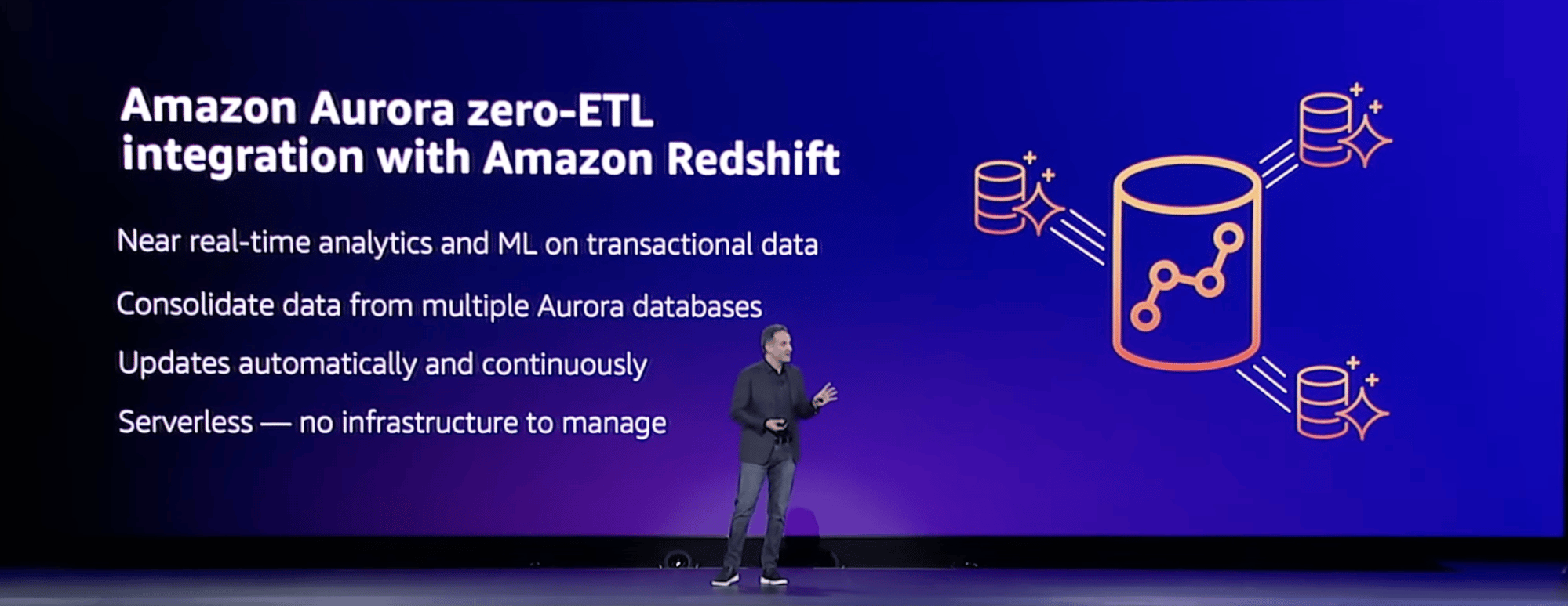 What Is Aws Zero Etl