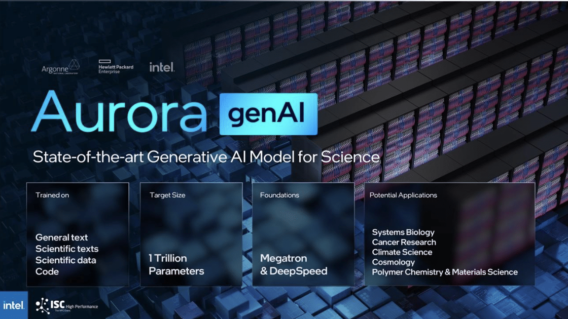 Intel Partners to Enter the Generative AI Race—Aurora genAI