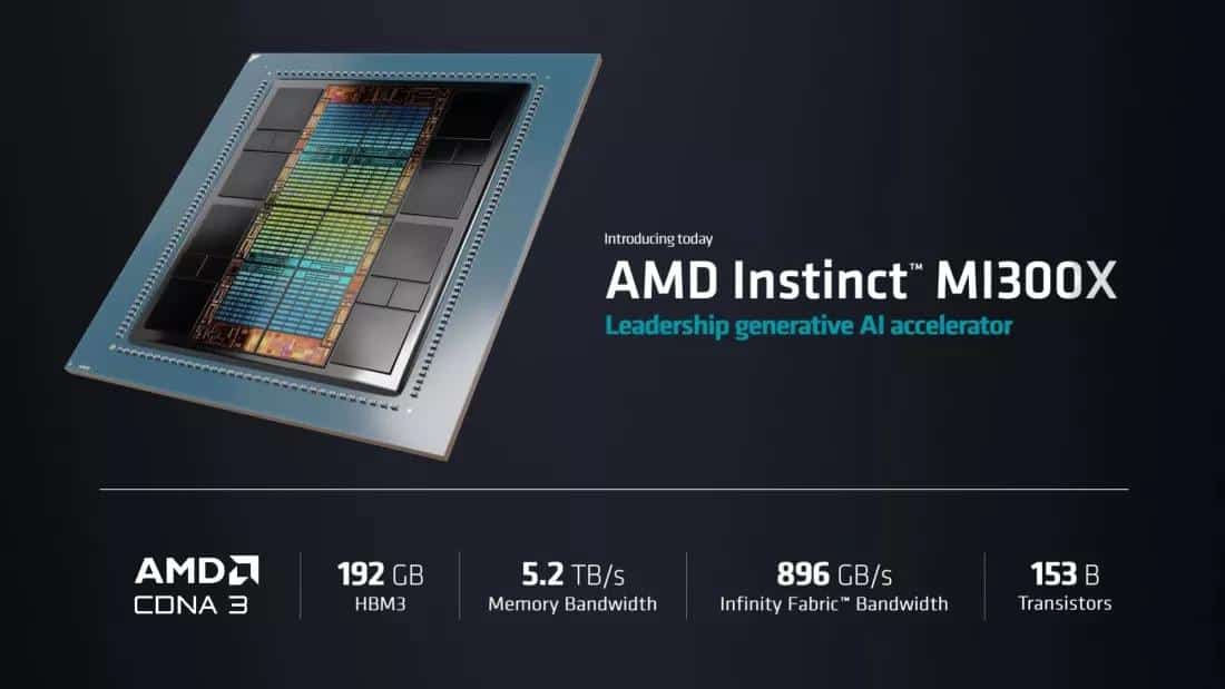 AMD Instinct MI300X—A New Challenger to Nvidia
