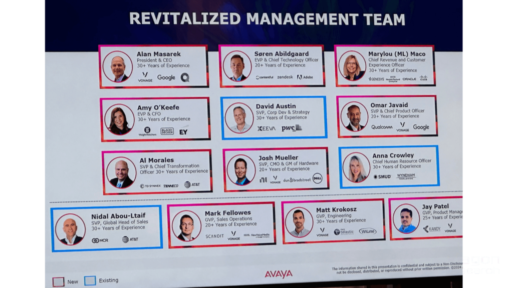 Avaya Executive Team