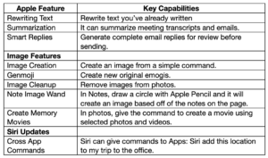 Apple Intelligence