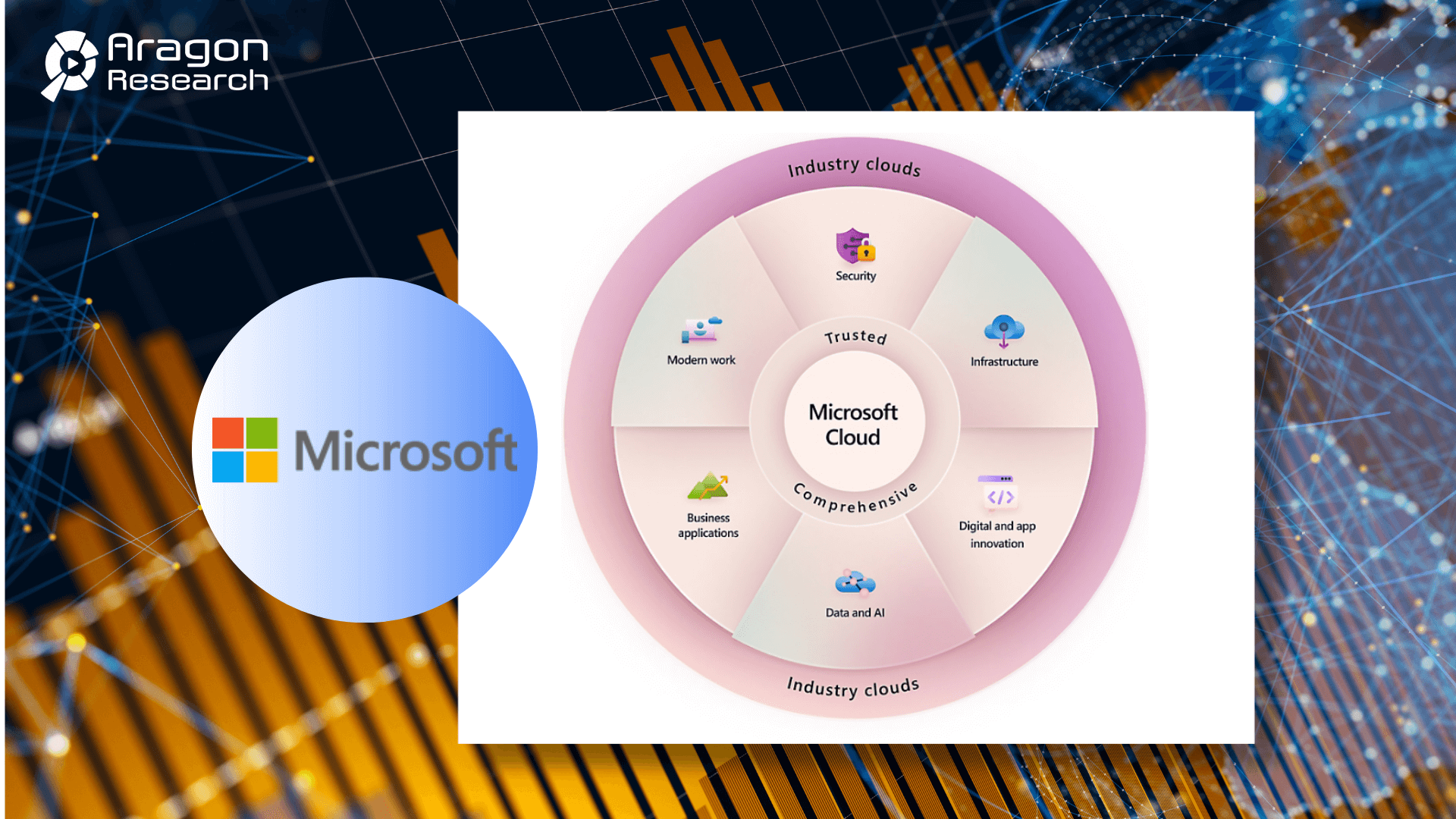 AI Powers Microsoft Cloud Growth as they Outperform AWS Growth for the Quarter