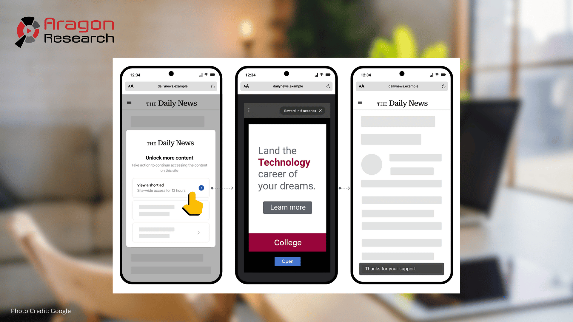 Google’s Offerwall: A Lifeline for Publishers or Just a Higher Walled Garden?