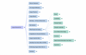 Google's NotebookLM Just Built a Mind Map in One Click—And It's a Game-Changer