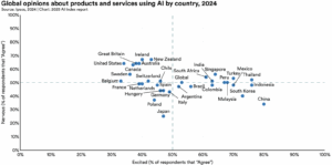 Artificial Intelligence (AI) Index Report 2025