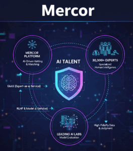 Human Intelligence Training AI Drives Mercor's $10 Billion Valuation 21 Human Intelligence Drives Mercor's Valuation
