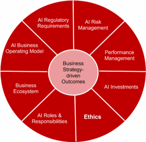 AI Governance: Focus on Empowerment Not Control