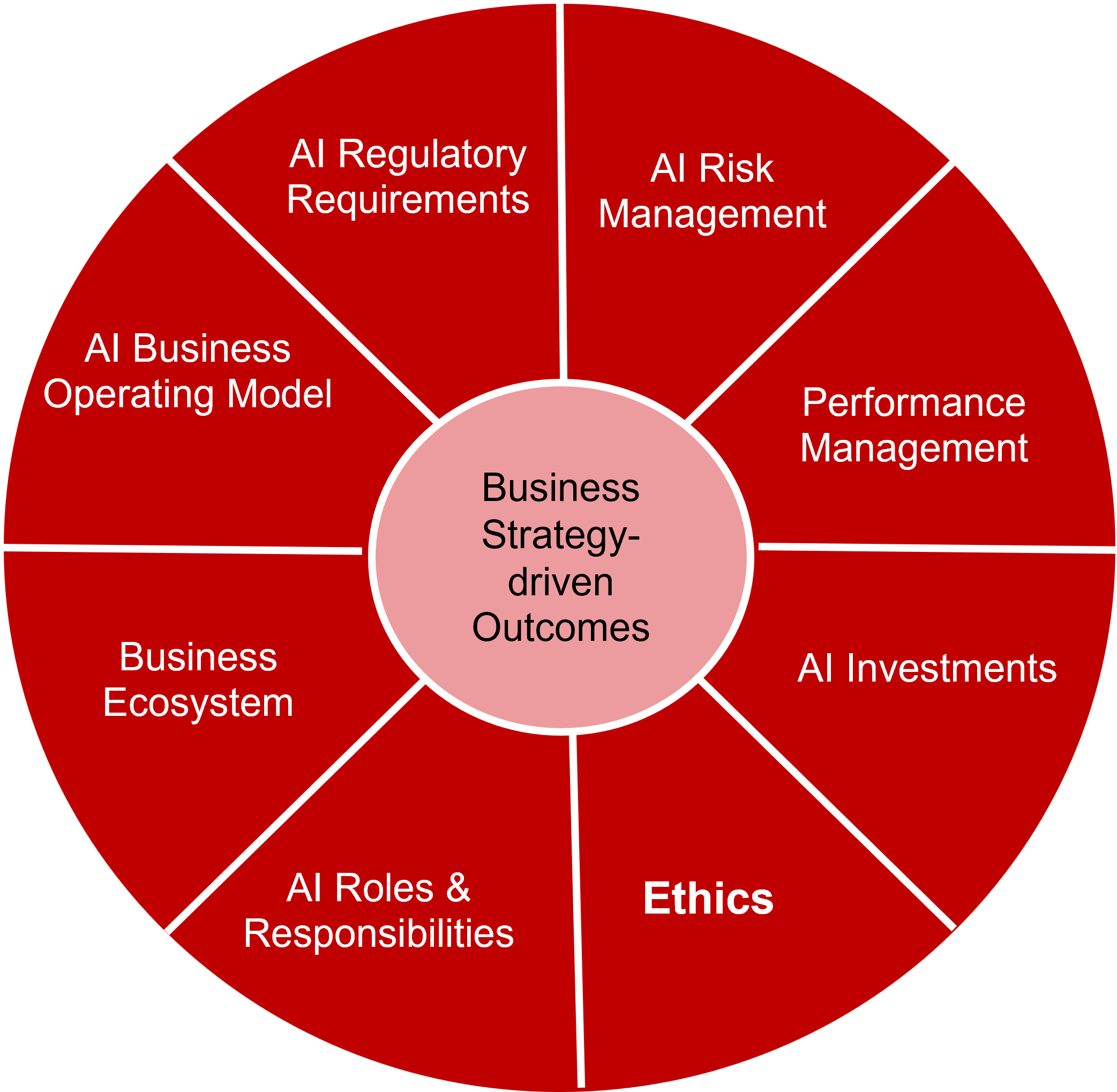 AI Governance: Focus on Empowerment Not Control