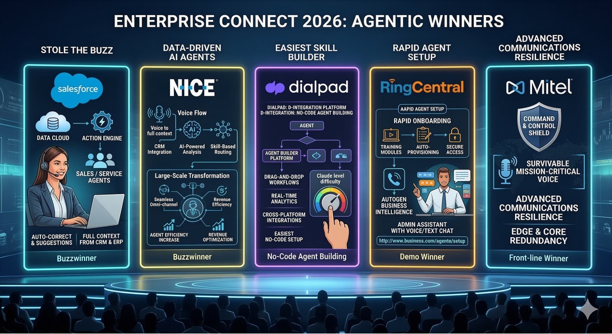 Enterprise Connect