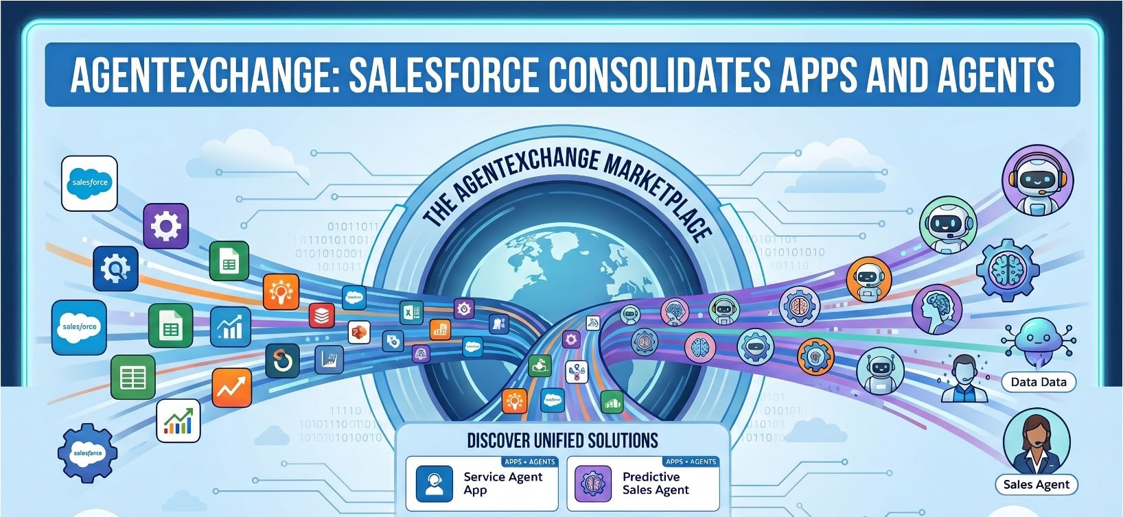 Salesforce