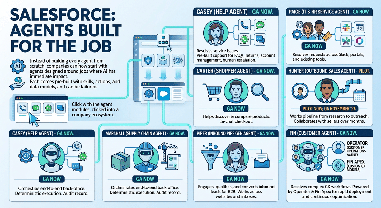 Dreamforce