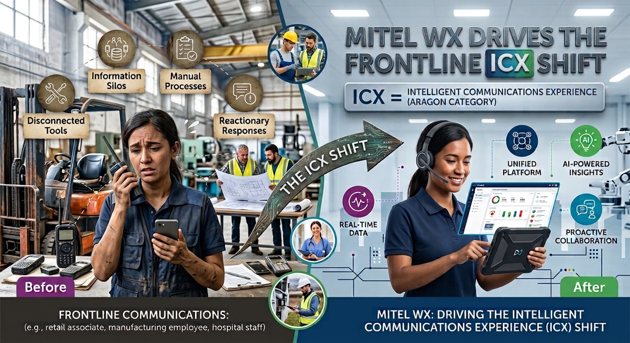 Mitel