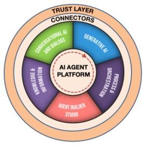 AI Agent Platform